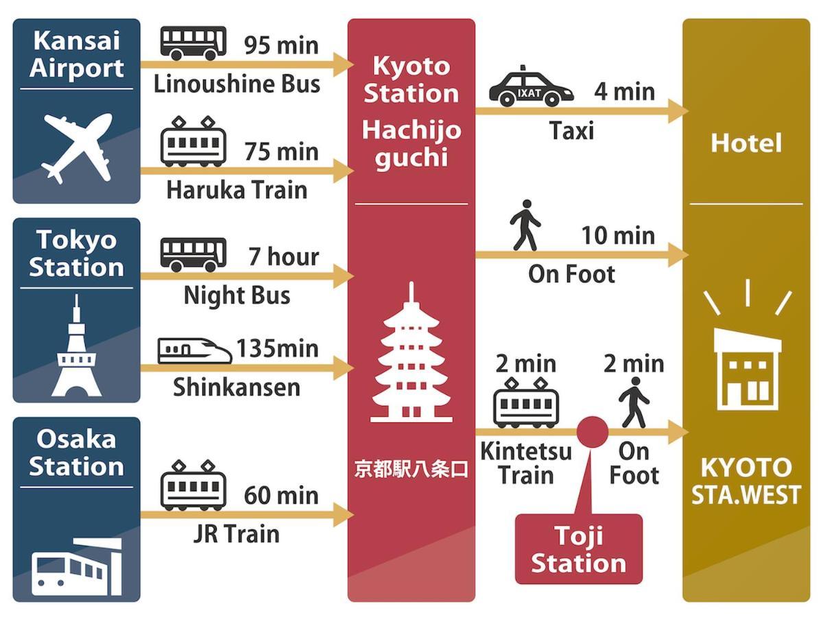 ホテル Shunju Kyotostation West 一日一組様限定 Εξωτερικό φωτογραφία